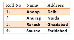 this image describes the sample table used in joins in sql.